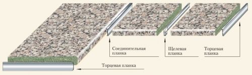 Планка угловая для столешниц высотой 38мм фото 2 Планка угловая для столешниц высотой 38мм фото 2