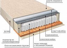 Матрас Мульти сезон струтто (Vega)