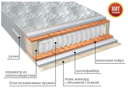 Матрас Мульти струтто плюс (Vega) Матрас Мульти струтто плюс (Vega)