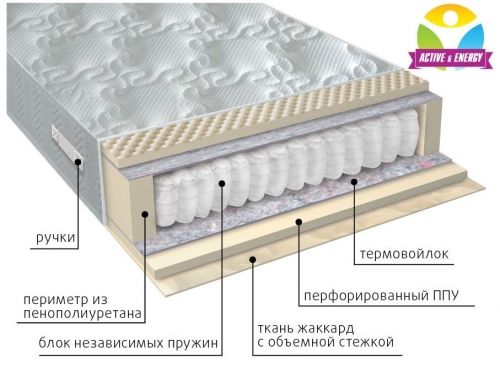 Матрас Тонус (Vega) Матрас Тонус (Vega)